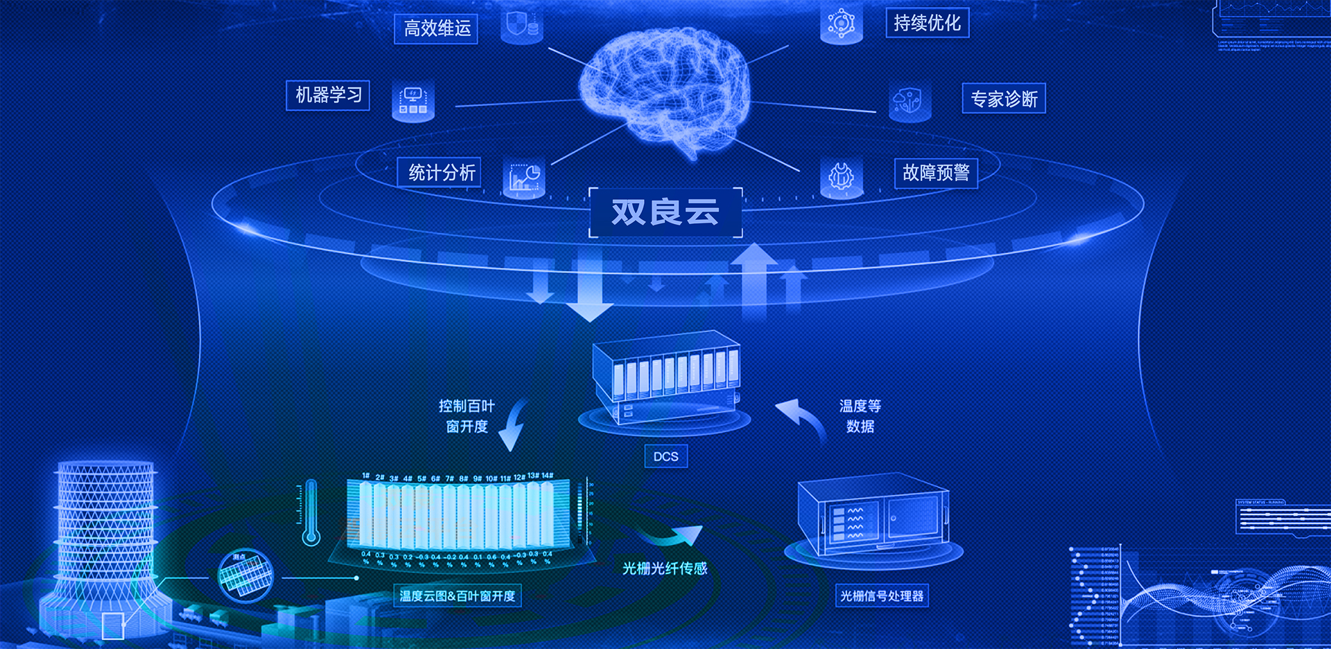 空冷智能化系統(tǒng)