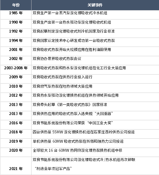 1640135252164553.png ca47c60a2f1d2ff4f1d22d25c70a1aa.png